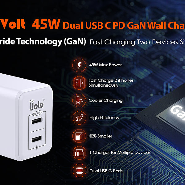 Uolo Volt 45W Dual USB-C PD GaN Wall Charger is 40% Smaller than Traditional Silicon Chargers