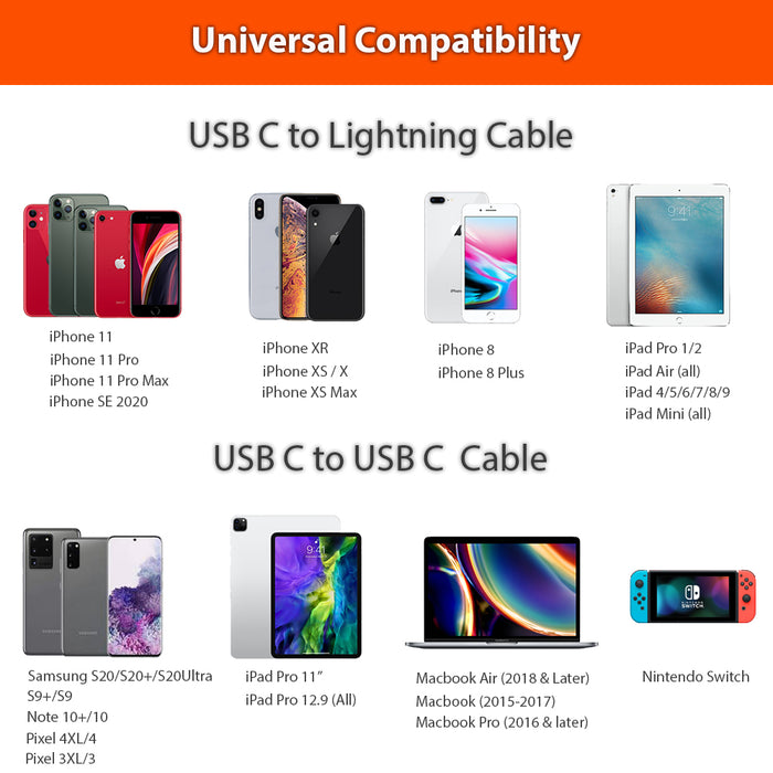 Uolo Volt 39W PD Wall Charger with 12W Smart USB A Port