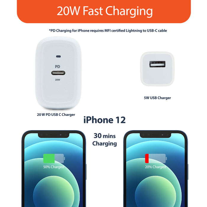 Uolo Volt 20W PD3.0 Wall Charger