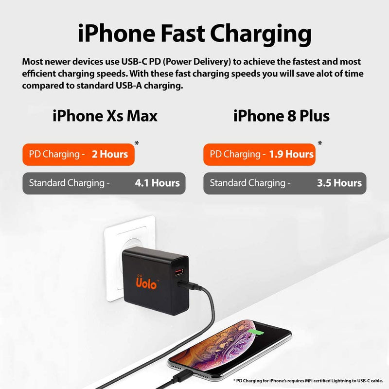 Uolo Volt 39W PD Wall Charger with 12W Smart USB A Port