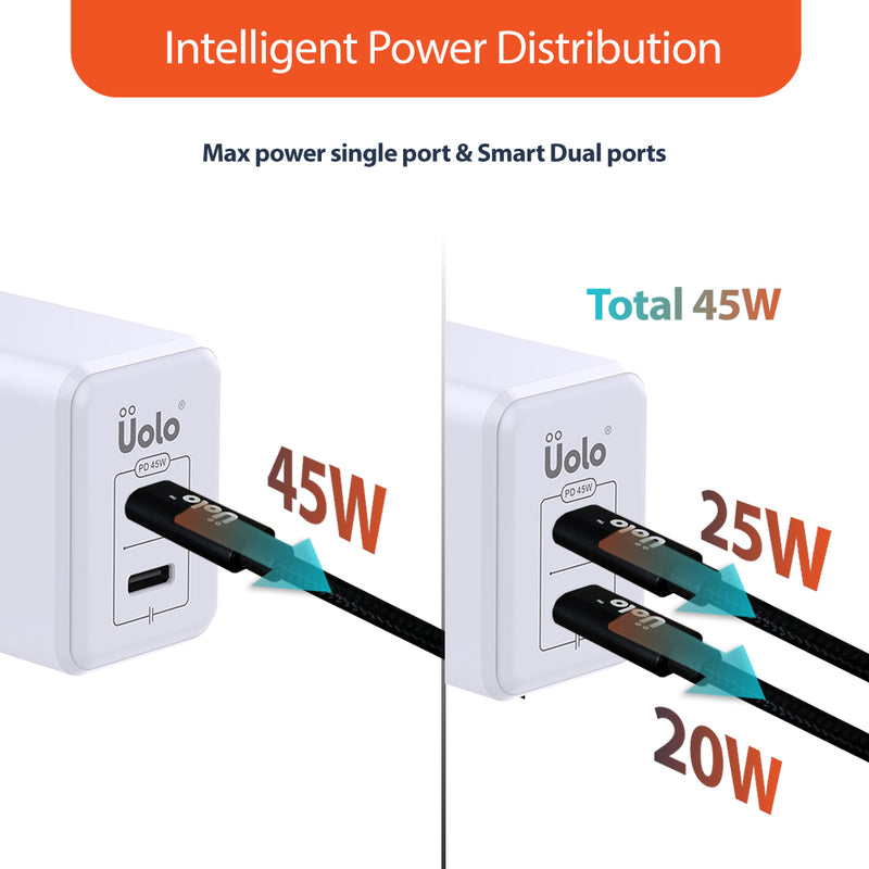 Uolo Volt 45W Dual USB C GaN Wall Charger